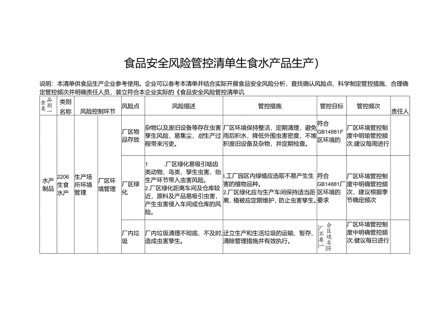 食品安全风险管控清单生食水产品生产2024.docx_第1页