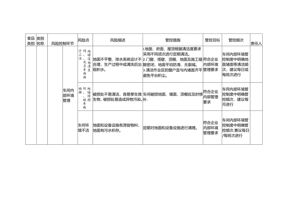 食品安全风险管控清单生食水产品生产2024.docx_第2页