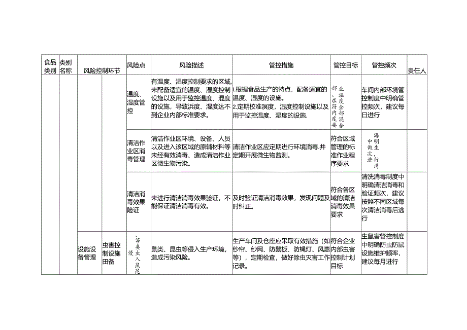 食品安全风险管控清单生食水产品生产2024.docx_第3页