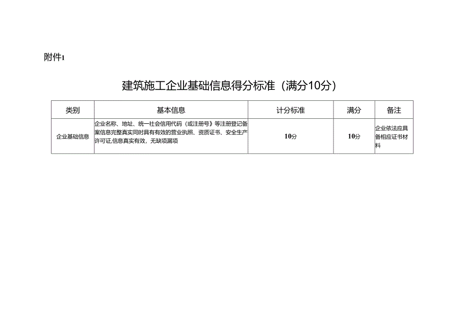 山东建筑施工企业基础信息得分标准、优良信用信息加分标准、不良信用信息扣分标准.docx_第2页