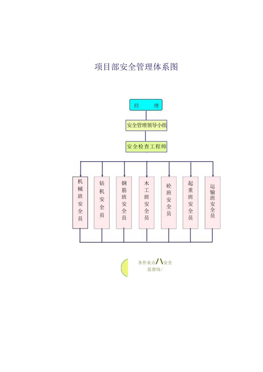 安全管理体系图.docx_第1页