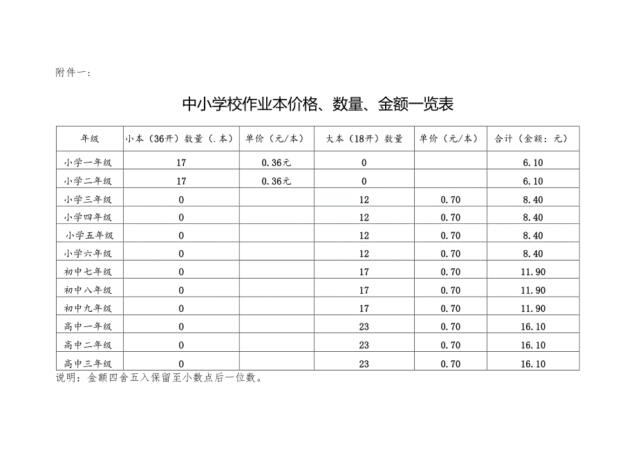 义务教育阶段作业本费构成表.docx_第1页