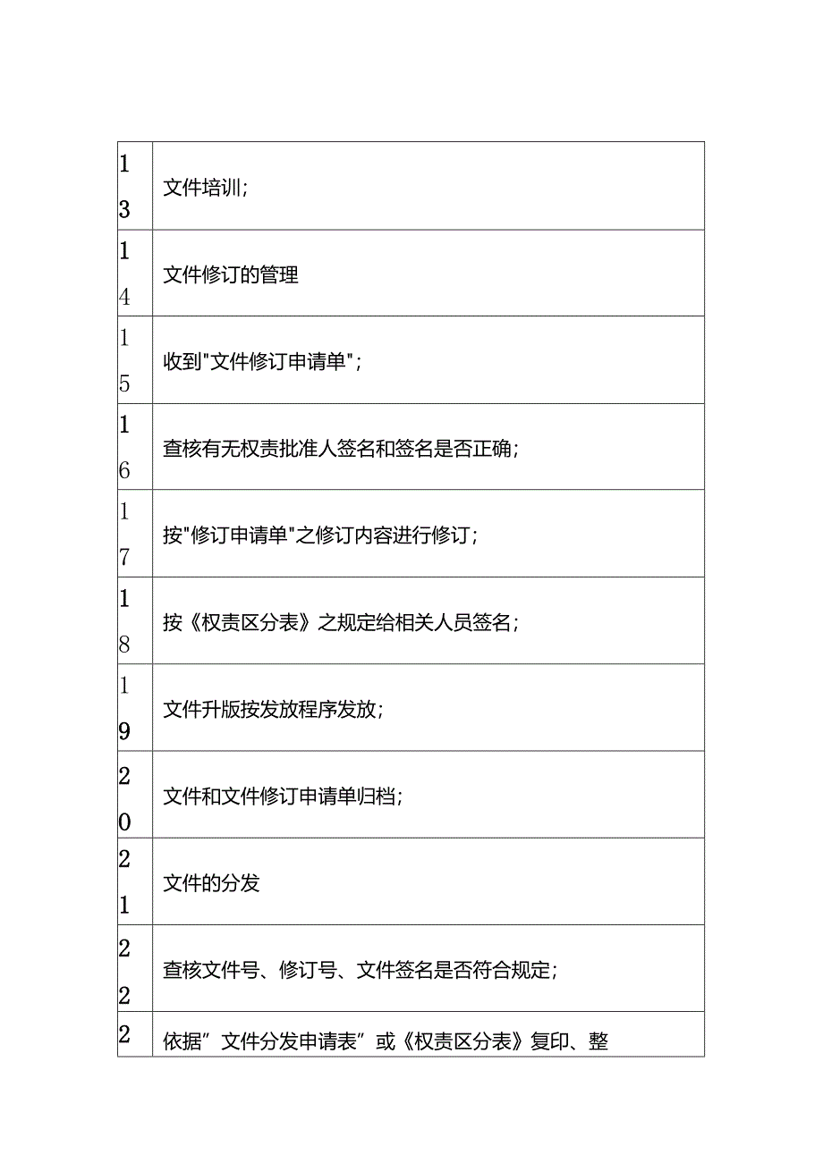 质量管理体系工作清单模板-企业管理.docx_第2页