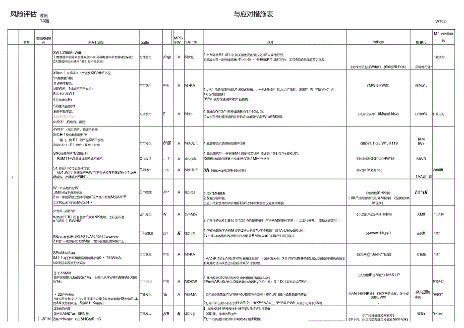 风险评估和应对措施表(详细).docx_第2页