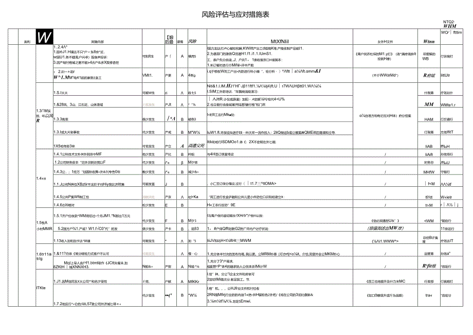 风险评估和应对措施表(详细).docx_第3页