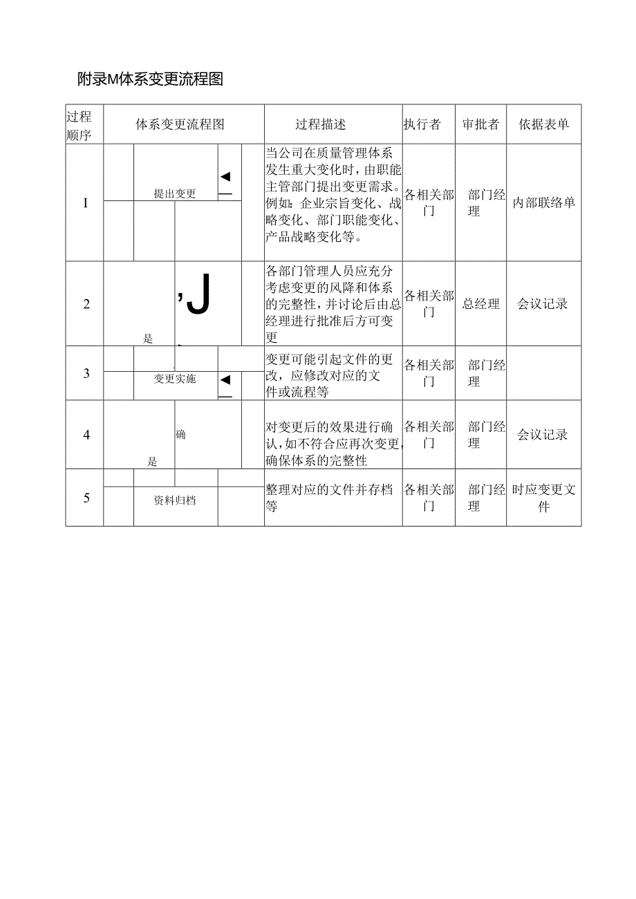 质量体系变更策划控制程序.docx_第3页