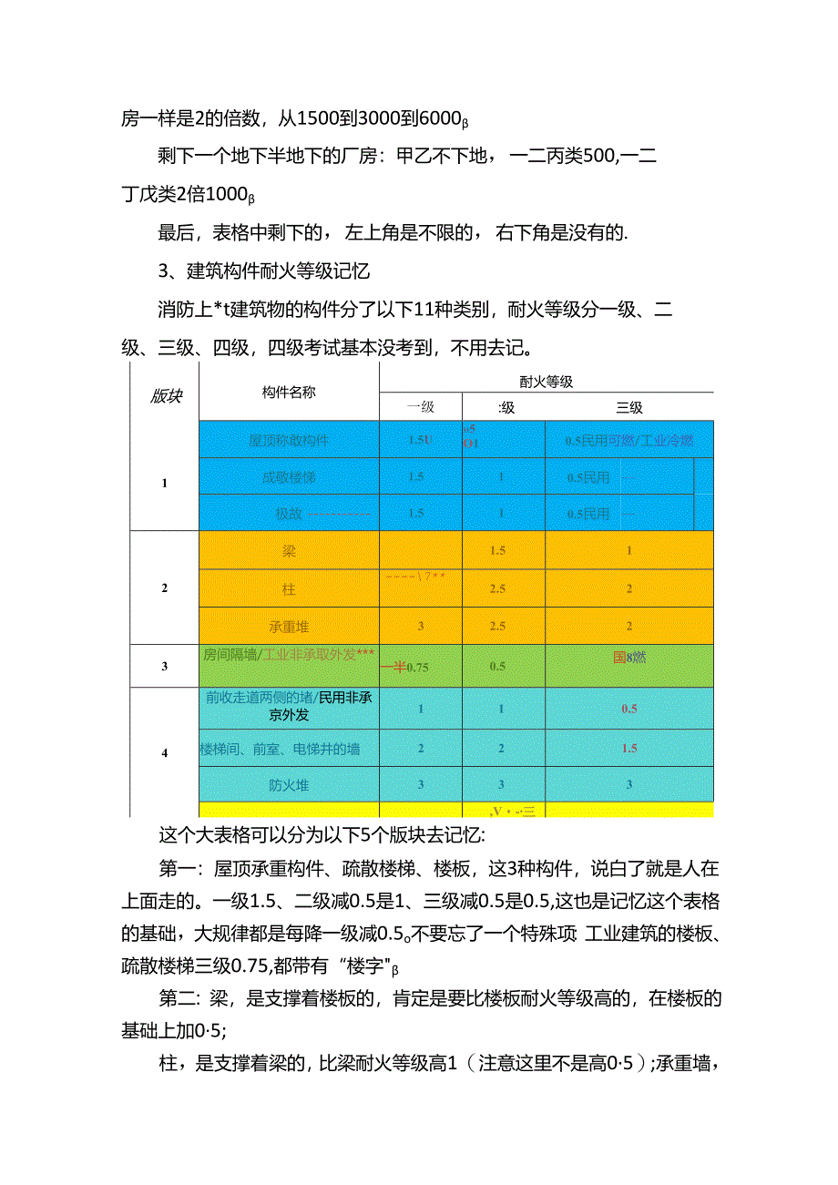 注册消防工程师记忆口诀汇总（一）.docx_第3页