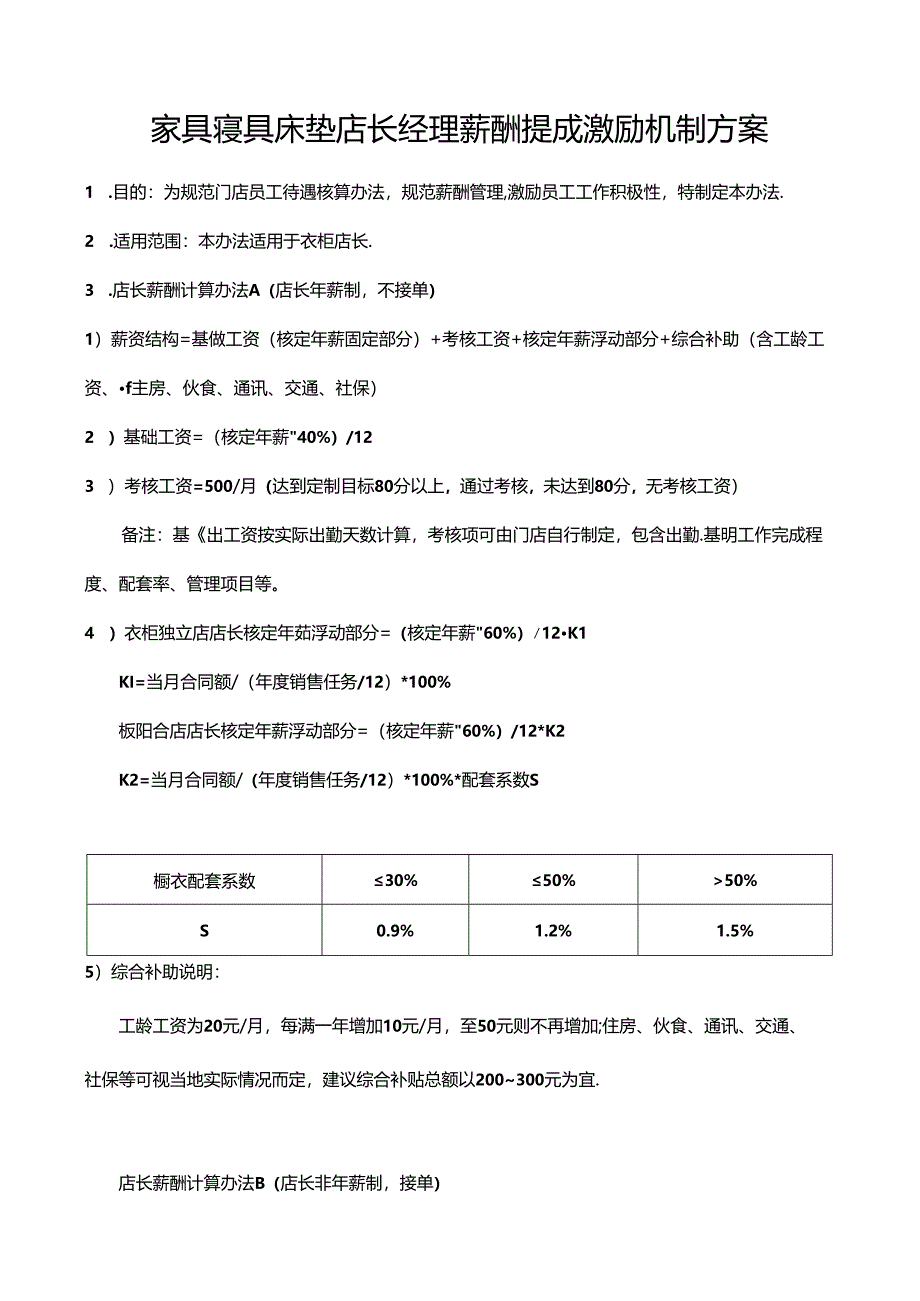 家具寝具床垫店长经理薪酬提成激励机制方案.docx_第1页