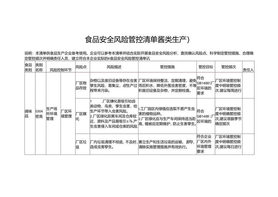 食品安全风险管控清单酱类生产2024.docx_第1页