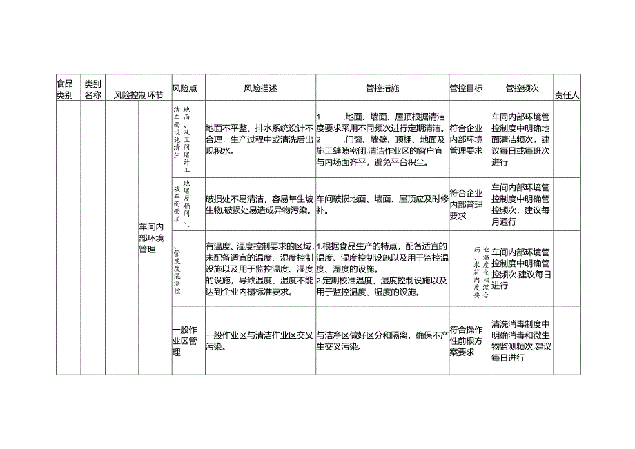 食品安全风险管控清单酱类生产2024.docx_第2页