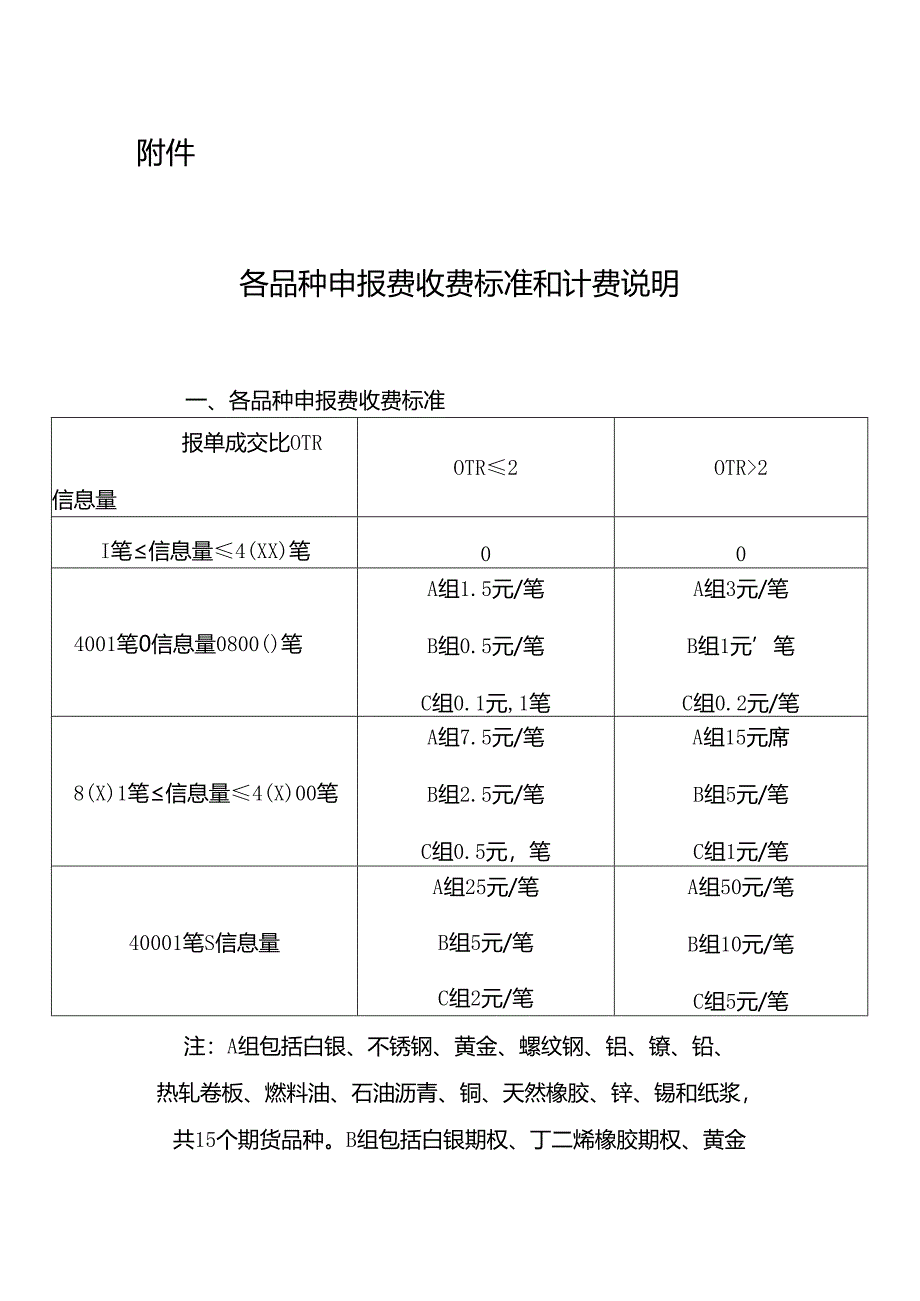 上海期货交易所各品种申报费收费标准和计费说明.docx_第1页