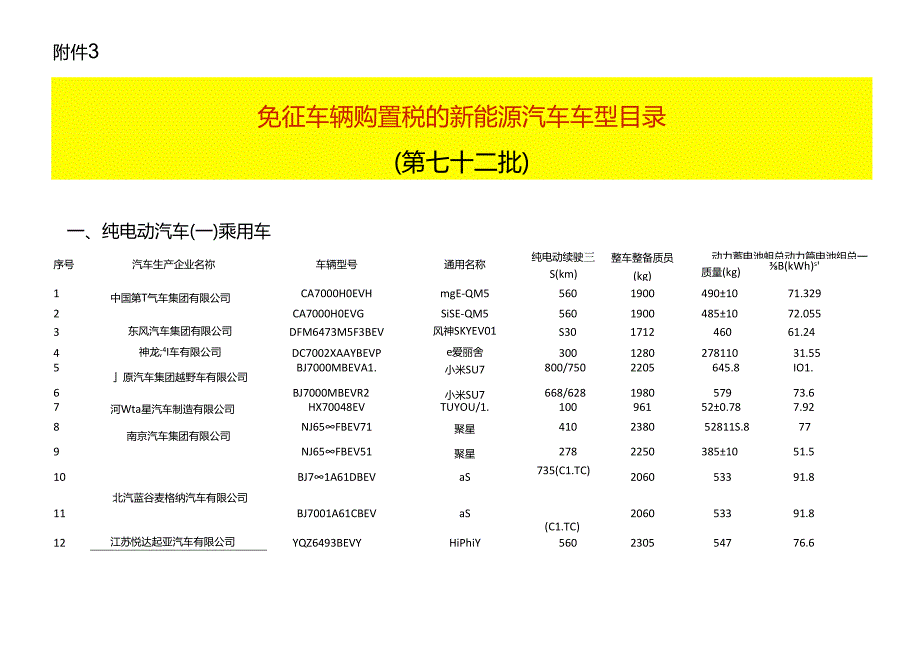 免征车辆购置税的新能源汽车车型统计表.docx_第1页