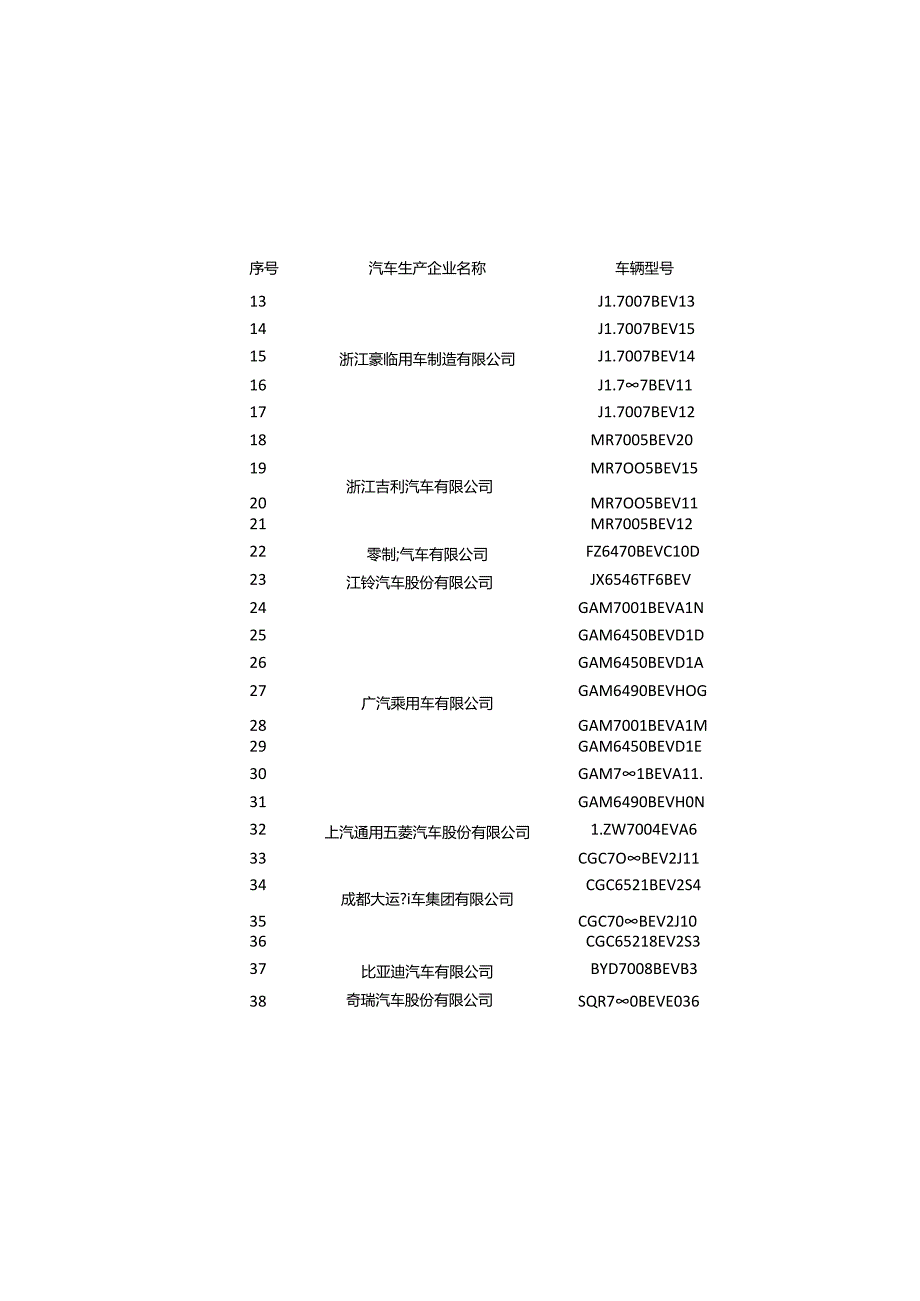 免征车辆购置税的新能源汽车车型统计表.docx_第3页