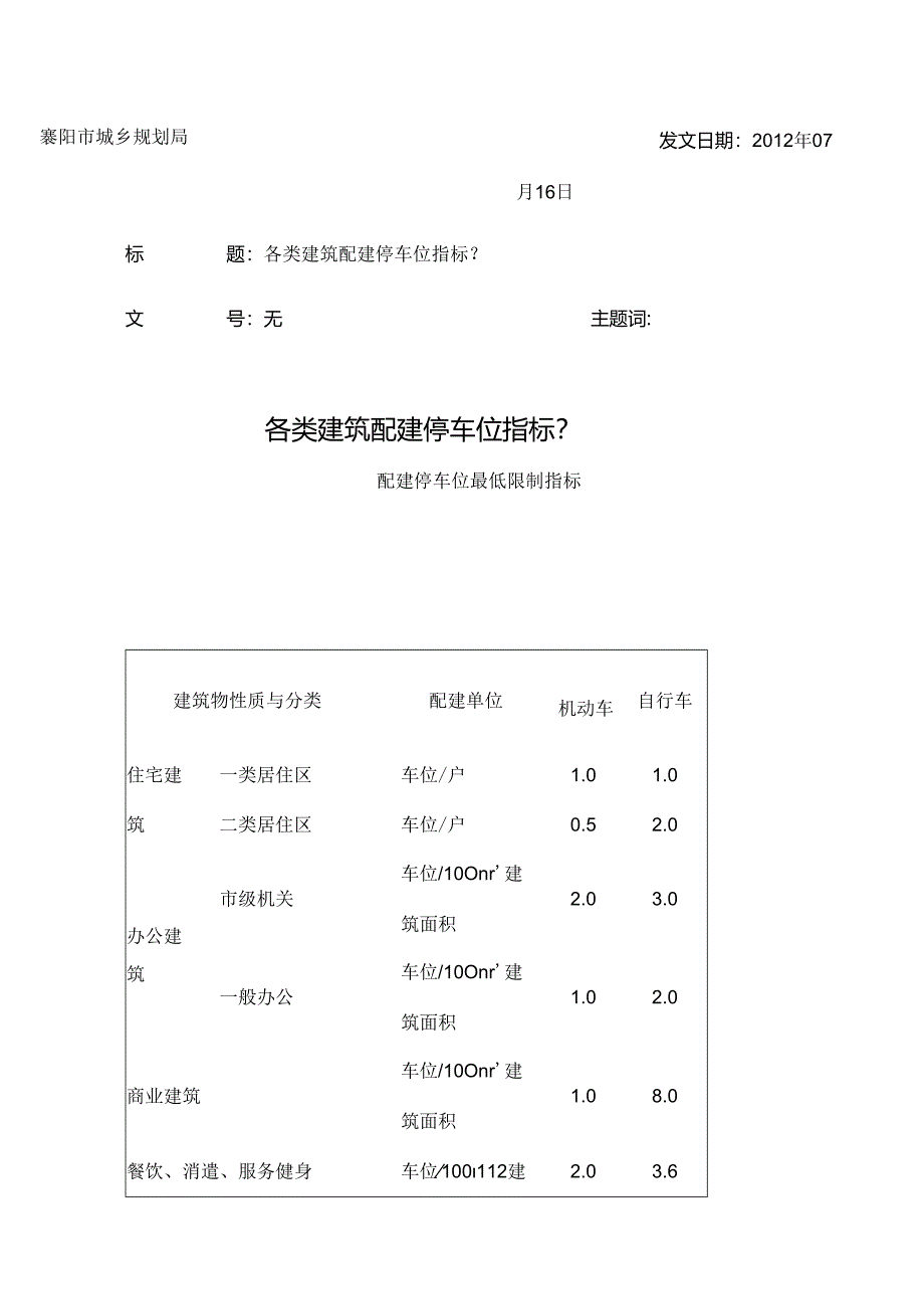 各类建筑配建停车位指标.docx_第1页