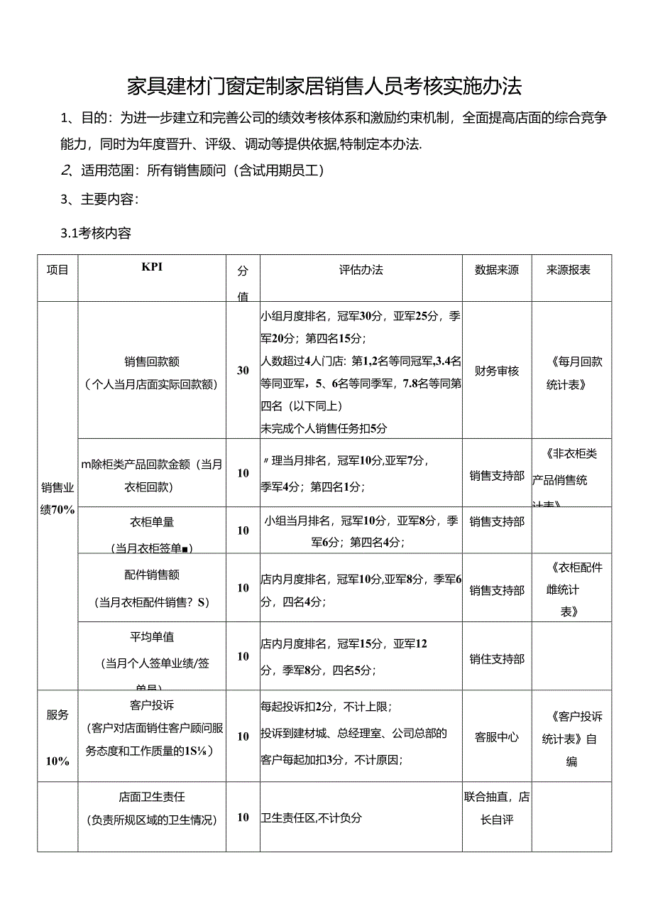 家具建材门窗定制家居销售人员考核实施办法.docx_第1页