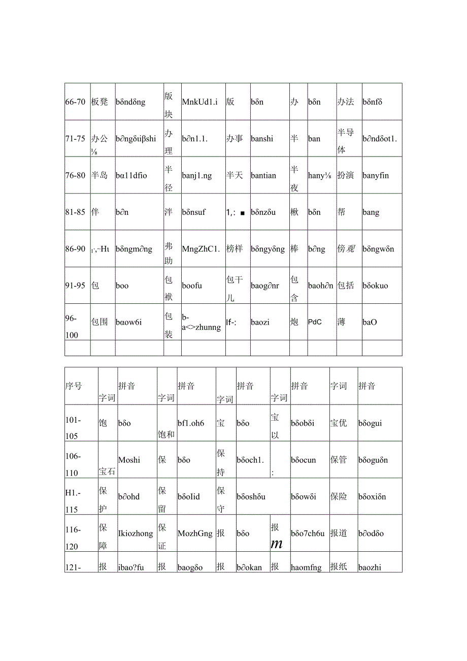 普通话水平测试用普通话词语表(表一).docx_第2页