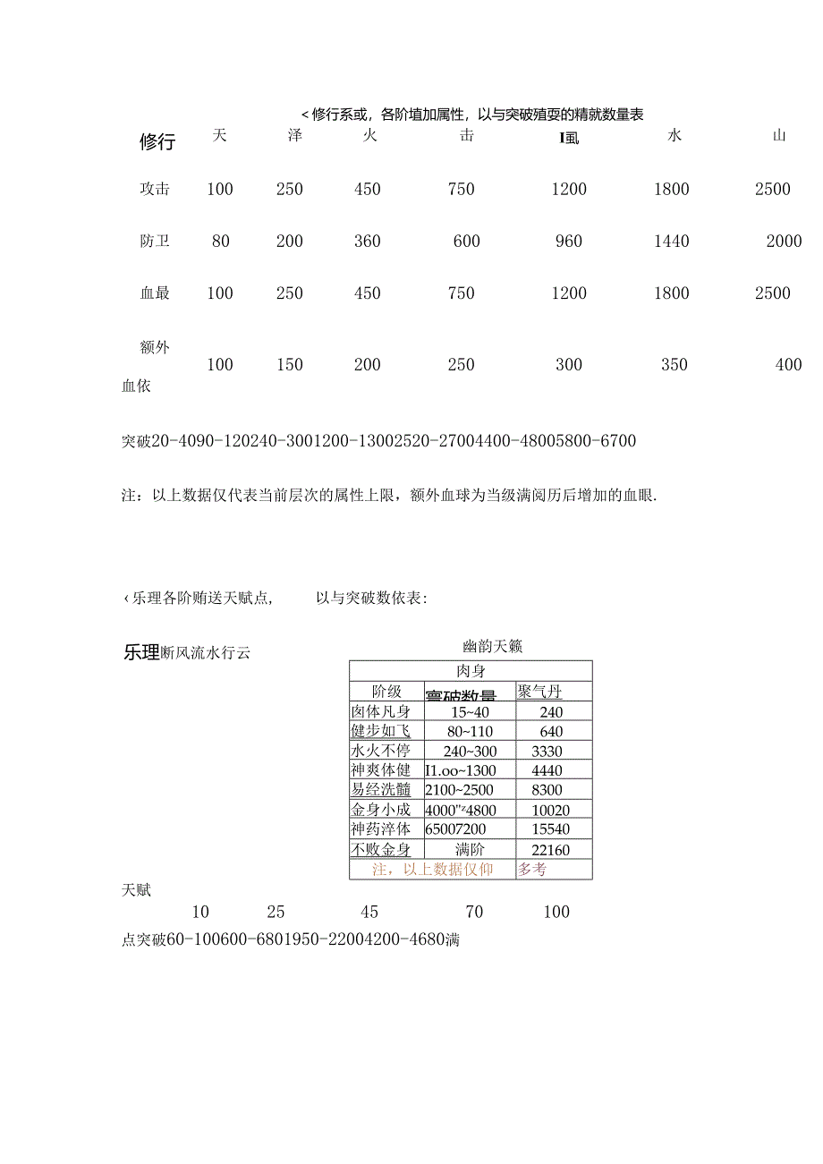 寻侠突破数据汇总.docx_第1页