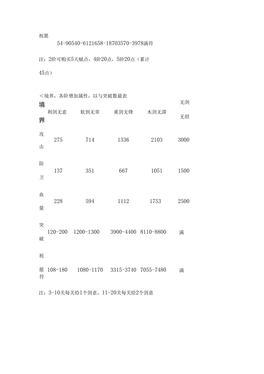 寻侠突破数据汇总.docx_第2页