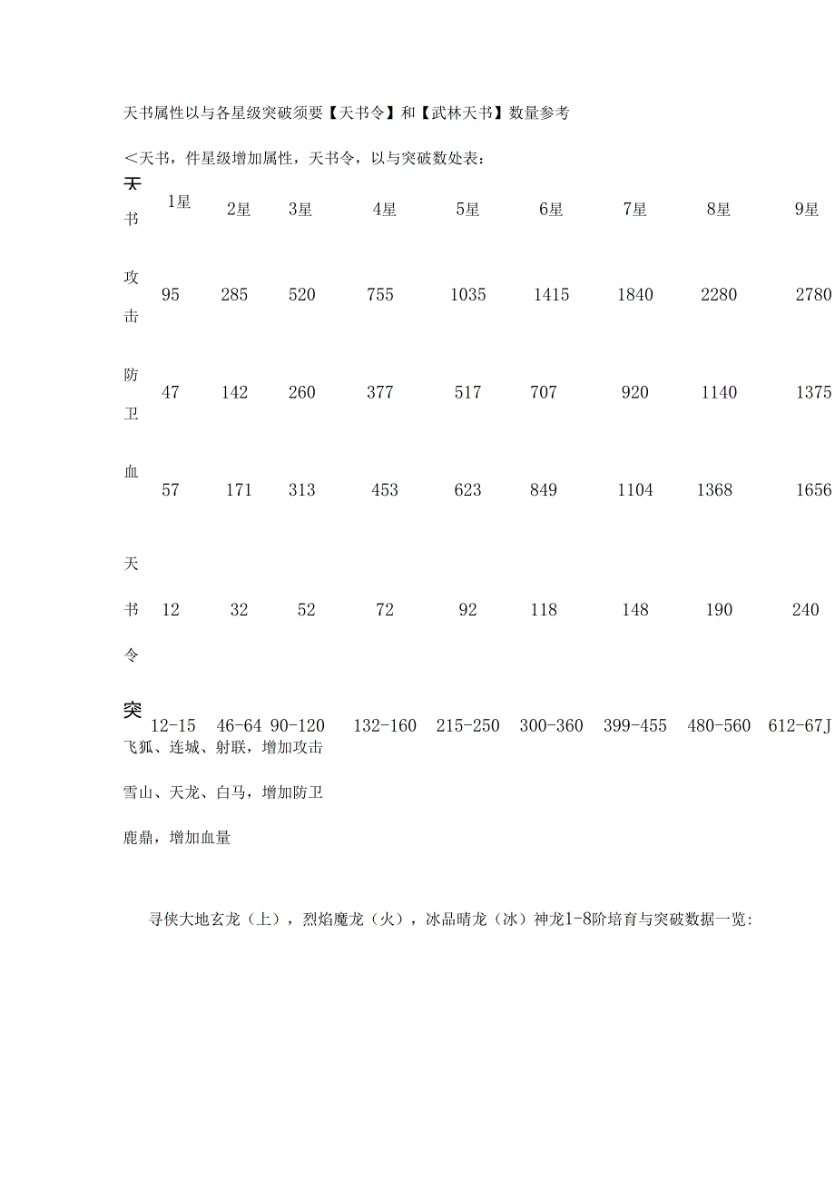 寻侠突破数据汇总.docx_第3页