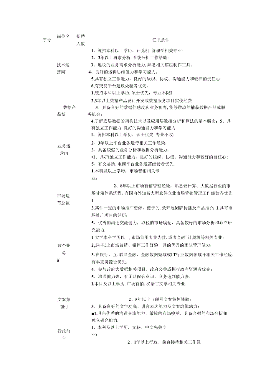 西咸新区大数据交易所有限责任公司招聘简章.docx_第2页