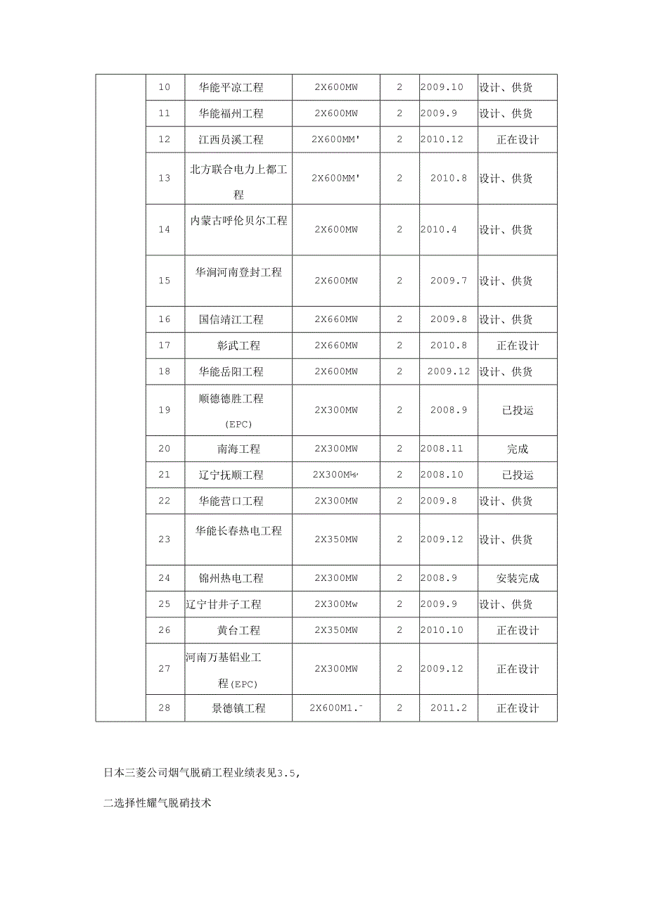 哈锅脱硝介绍.docx_第2页