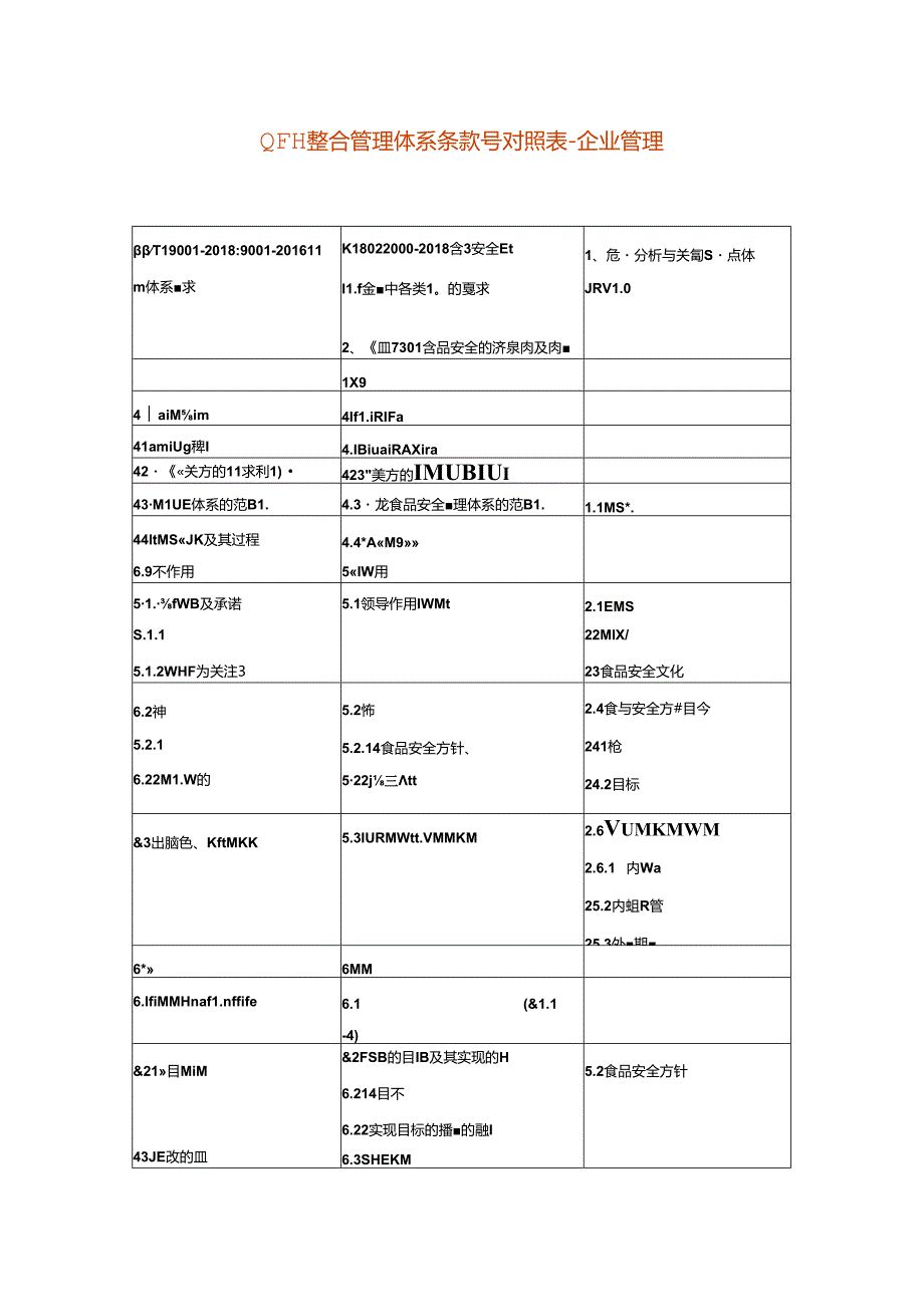 QFH整合管理体系条款号对照表-企业管理.docx_第1页