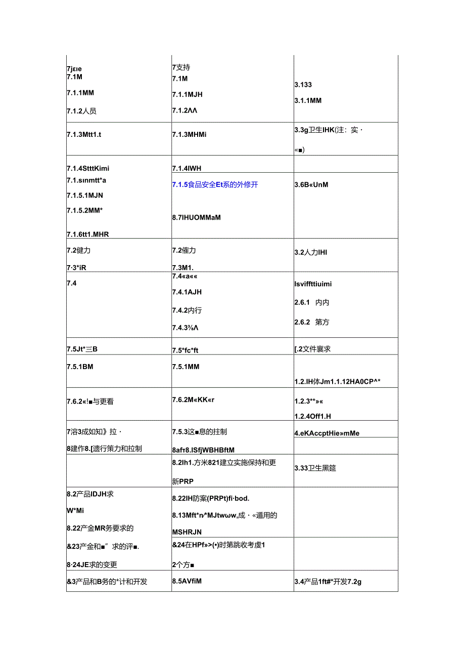 QFH整合管理体系条款号对照表-企业管理.docx_第2页