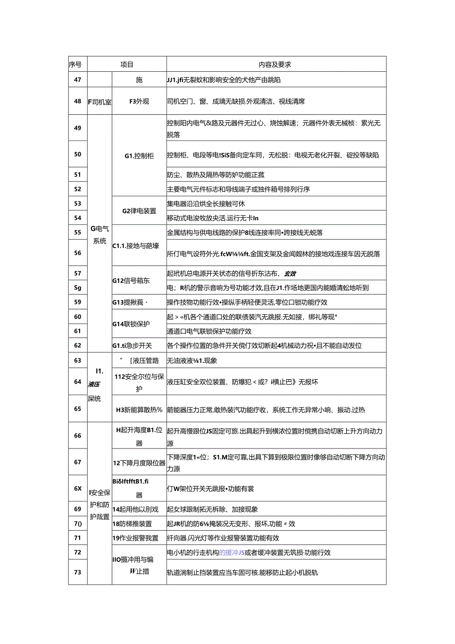 桥门式、流动式、门座式、塔式起重机、升降机、机械式停车设备维护保养项目和内容及要求、记录.docx_第3页