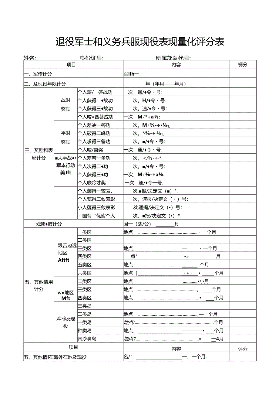 退役军士和义务兵服现役表现量化评分表.docx_第1页