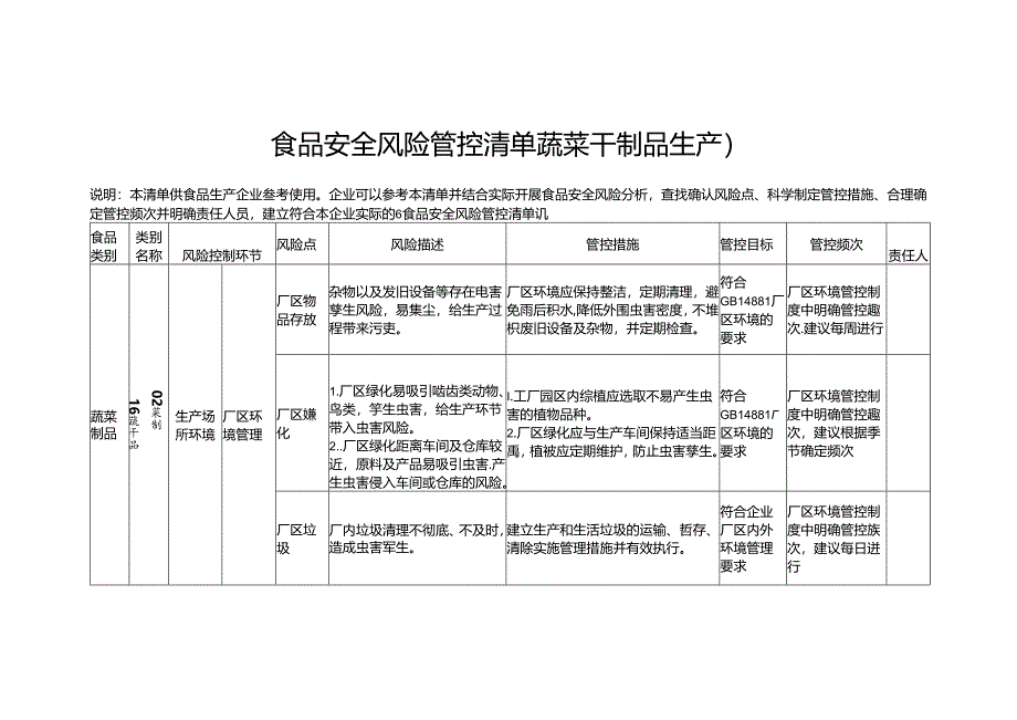 食品安全风险管控清单蔬菜干制品生产2024.docx_第1页