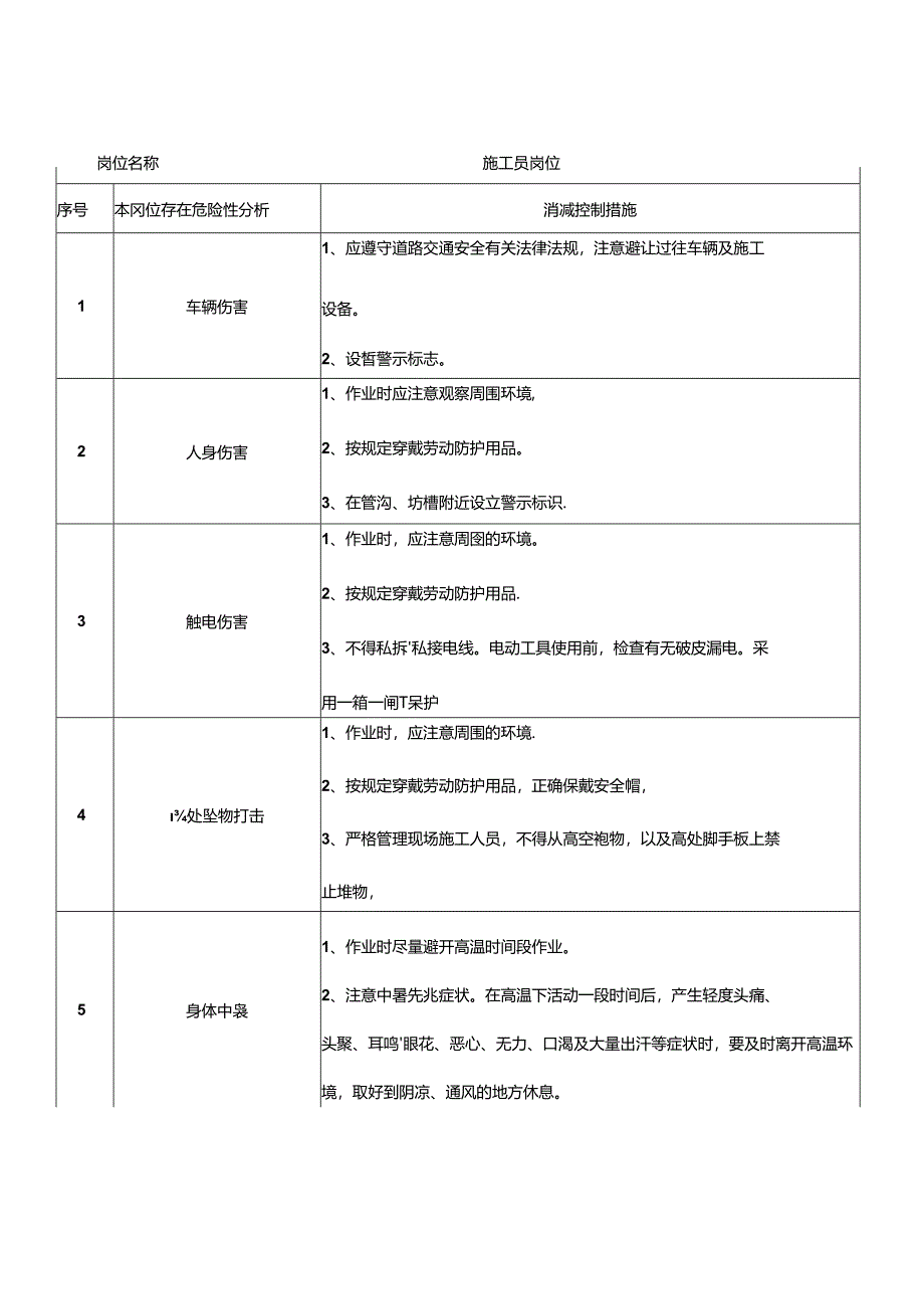 重点岗位应急处置卡(建筑施工单位).docx_第3页