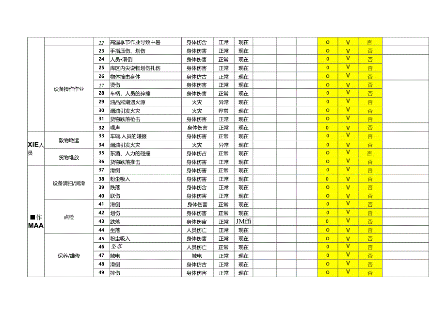 XX特种玻璃有限公司危险源识别及风险评价表（2024年）.docx_第3页