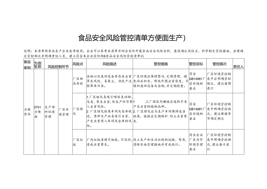 食品安全风险管控清单方便面生产2024.docx_第1页