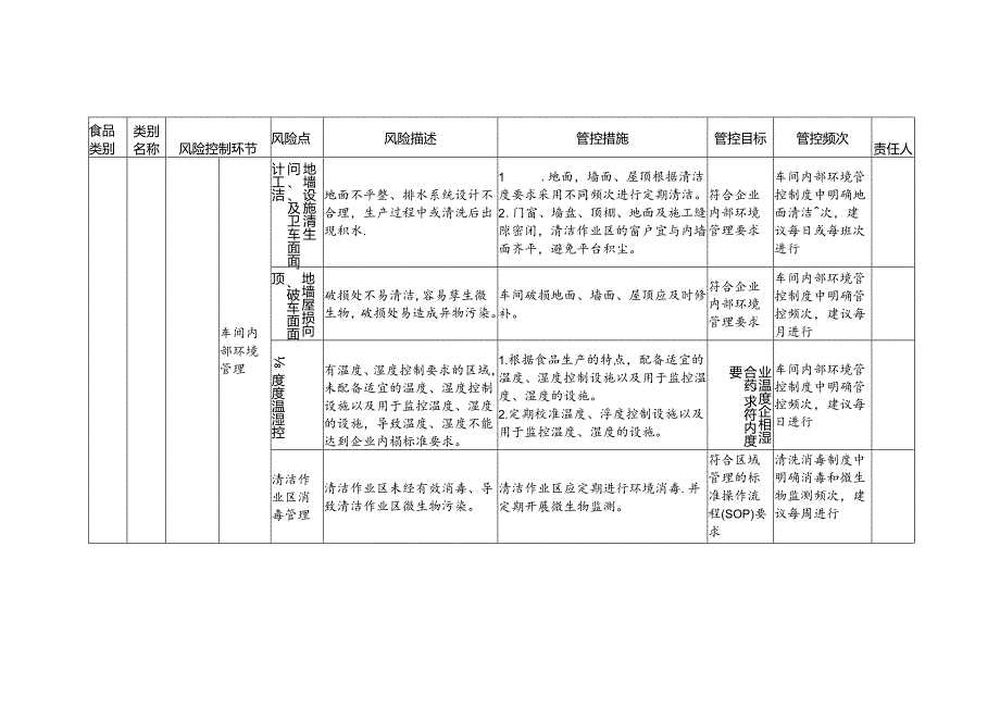 食品安全风险管控清单方便面生产2024.docx_第2页