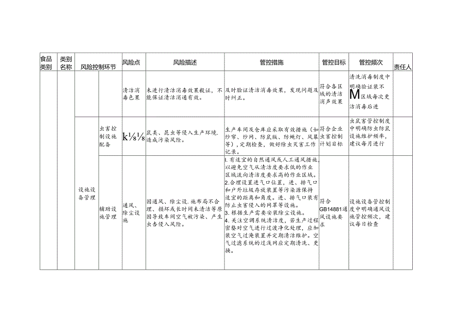 食品安全风险管控清单方便面生产2024.docx_第3页