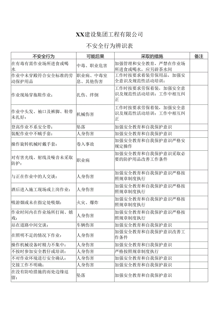 XX建设集团工程有限公司不安全行为辨识表（2024年）.docx_第1页