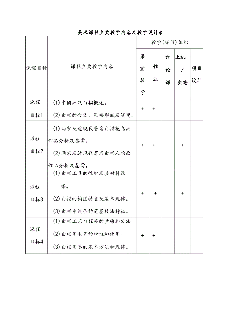 美术课程主要教学内容及教学设计表.docx_第1页