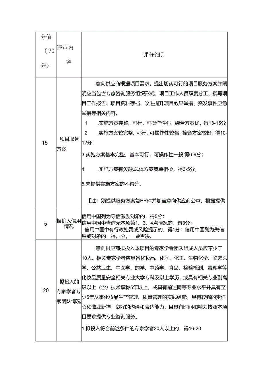 评分标准范本.docx_第2页