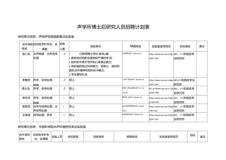 博士后研究人员招聘计划表.docx_第1页