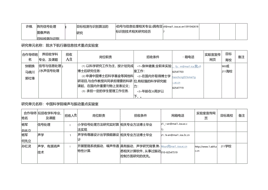 博士后研究人员招聘计划表.docx_第3页