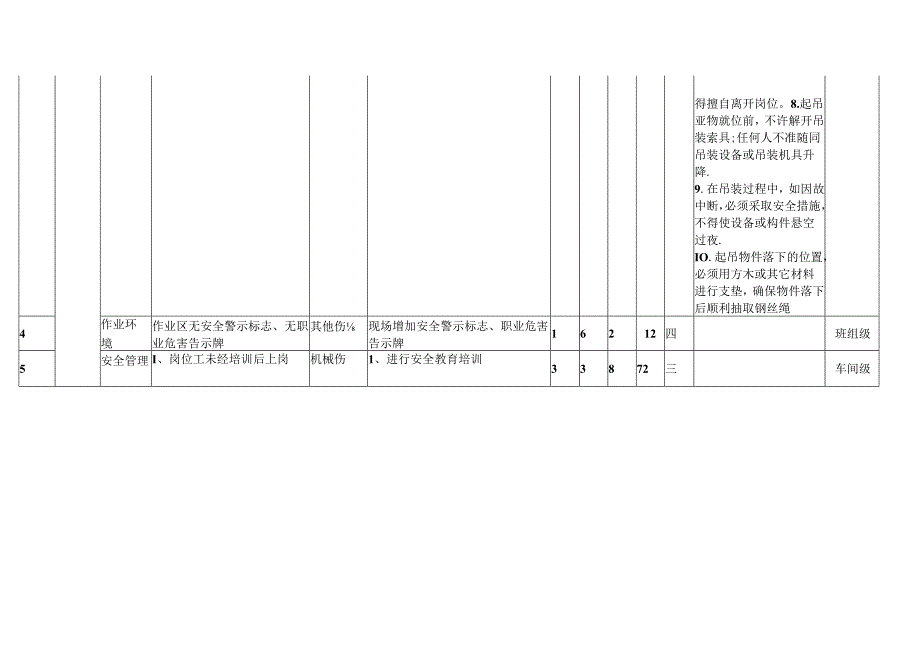 XX工业有限责任公司员吊装作业危险源辨识与风险评价表（2024年）.docx_第3页