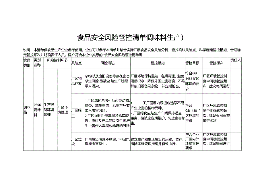 食品安全风险管控清单调味料生产2024.docx_第1页