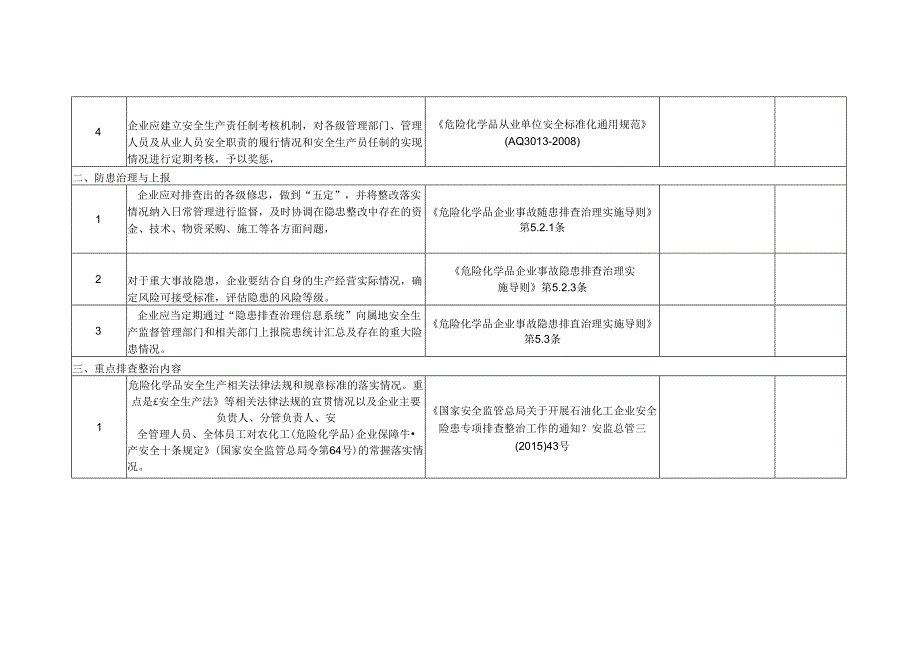 安全生产事故隐患排查专项检查表.docx_第2页