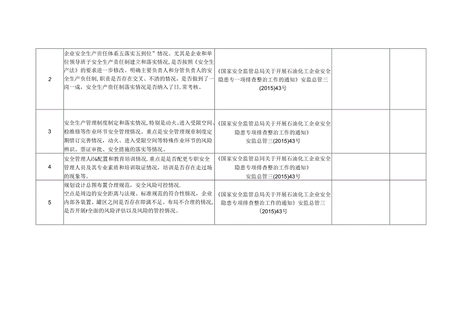 安全生产事故隐患排查专项检查表.docx_第3页