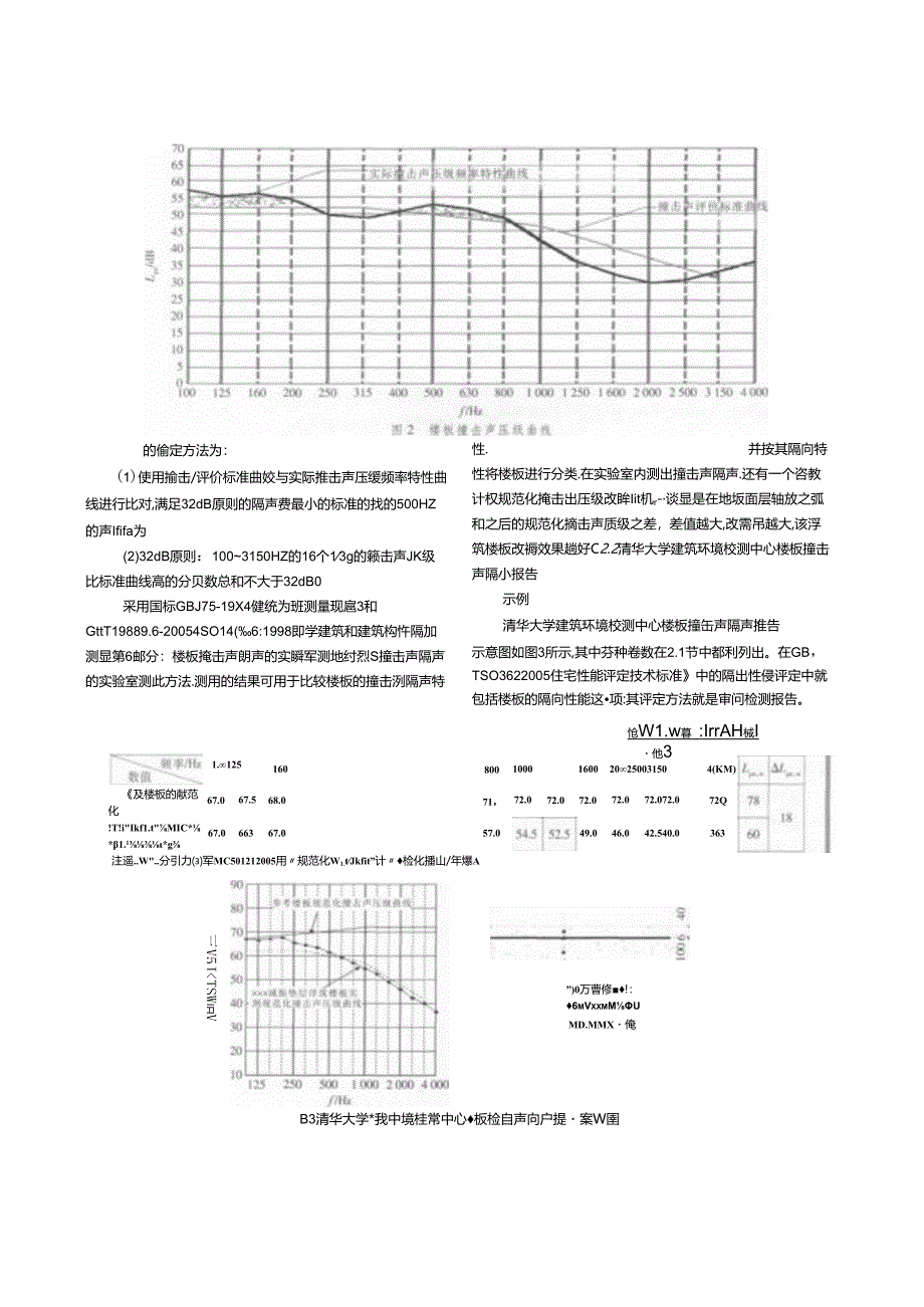 解读楼板撞击声隔声的相关参数.docx_第2页