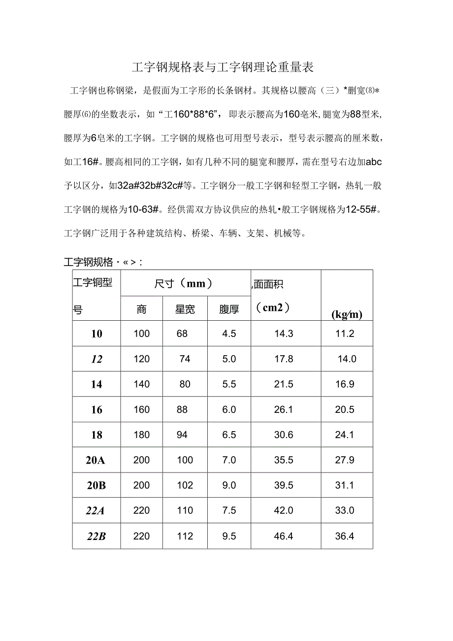 型钢规格表及型钢理论重量表.docx_第1页