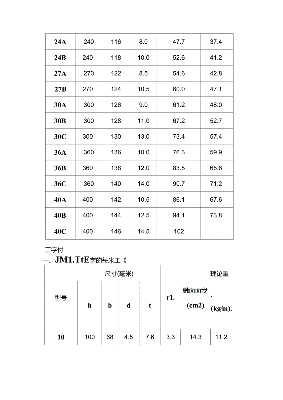 型钢规格表及型钢理论重量表.docx_第2页