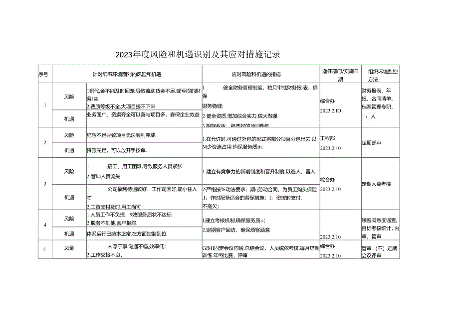 风险和机遇识别及应对措施表.docx_第1页