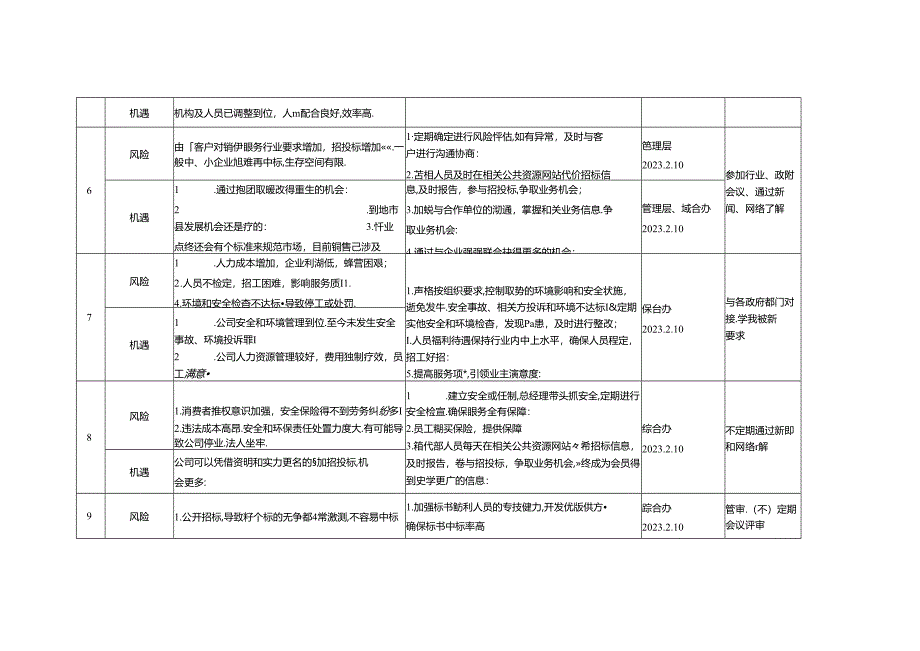 风险和机遇识别及应对措施表.docx_第2页