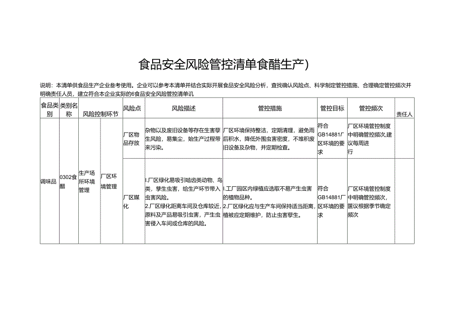 食品安全风险管控清单食醋生产2024.docx_第1页